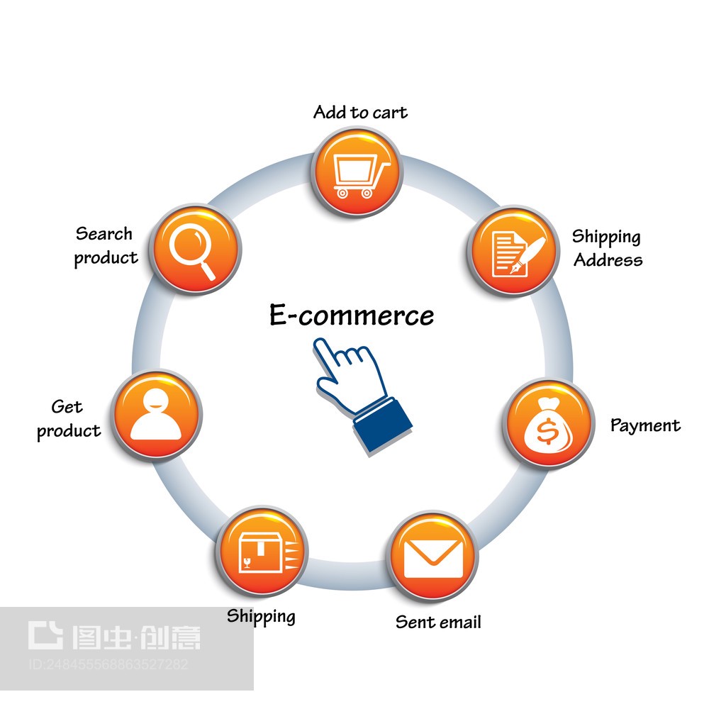 電子商務與互聯網銷售 矢量圈圖解析